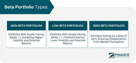 zero beta portfolio|What is Zero Beta Portfolio: Definition and Features .